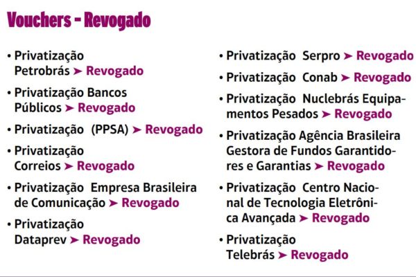 Foto colorida de Vouchers - Revogado - Metrópoles