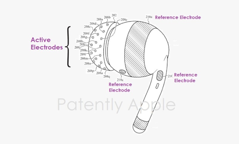 Ilustração de fone de ouvido da Apple com números e indicadores - Metrópoles