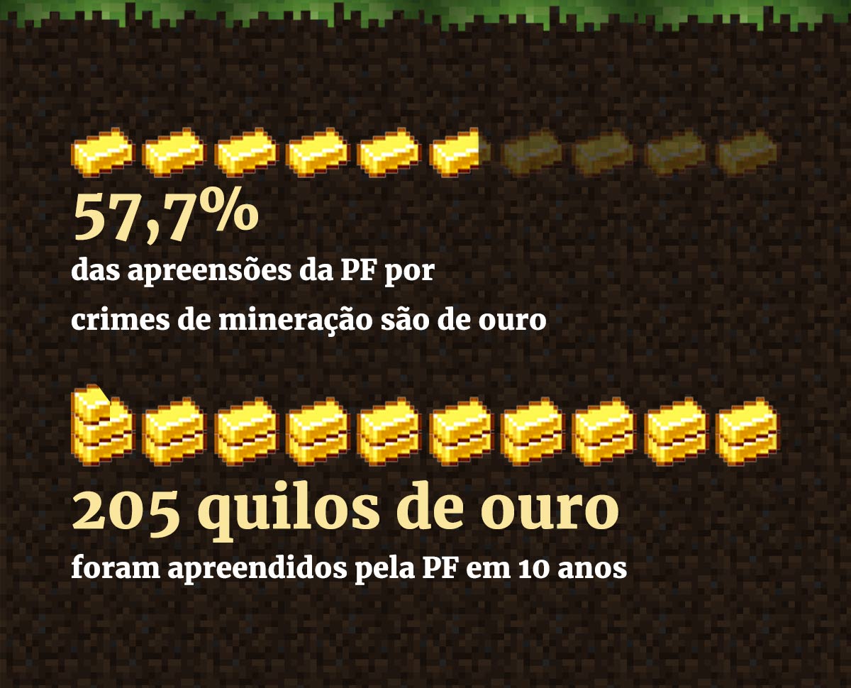 arte sobre apreensões de ouro pela polícia federal - Metrópoles