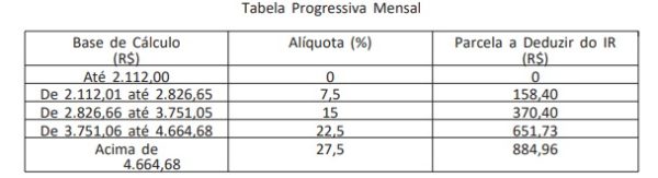 print tabela do IR