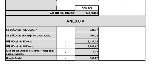 Tabela de serviços home care Prime