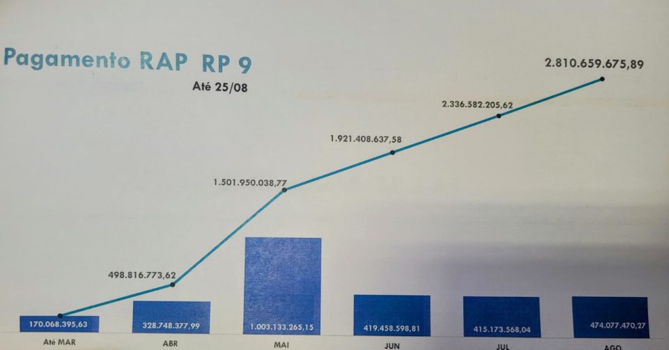 Documento entregue por integrantes da SRI detalha o pagamento de RP9