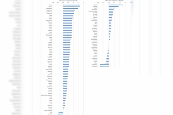 Imagem colorida de lista com nomes de países organizados conforme o nível de satisfação com o próprio corpo - Metrópoles