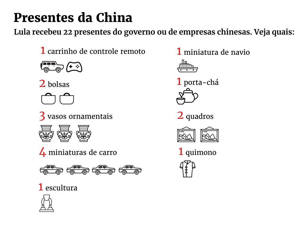 arte sobre presentes recebidos por Lula da China