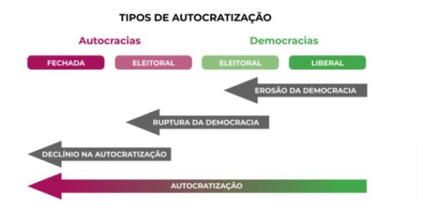 Gráfico sobre metodologia para ranking de democracias