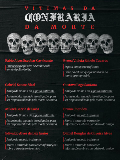 Infográfico colorido com informações de vítimas da "Confraria da morte"