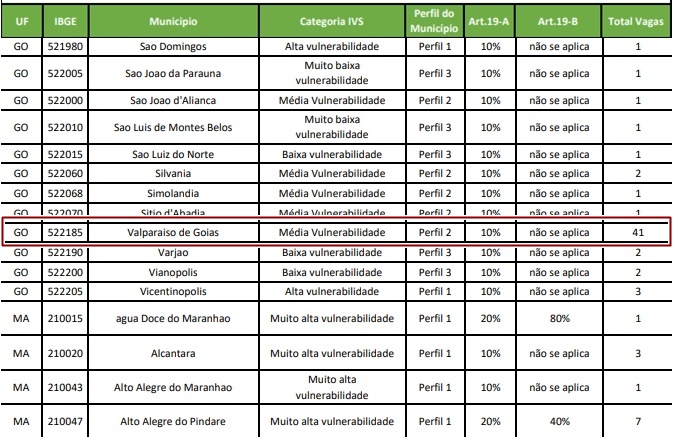 Frame colorido de uma página de edital de vagas para o Programa Mais Médicos - metrópoles