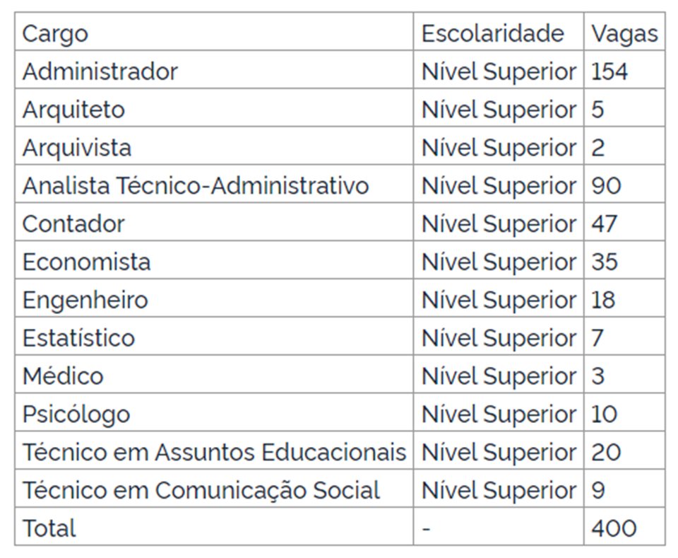 Concurso da AGU