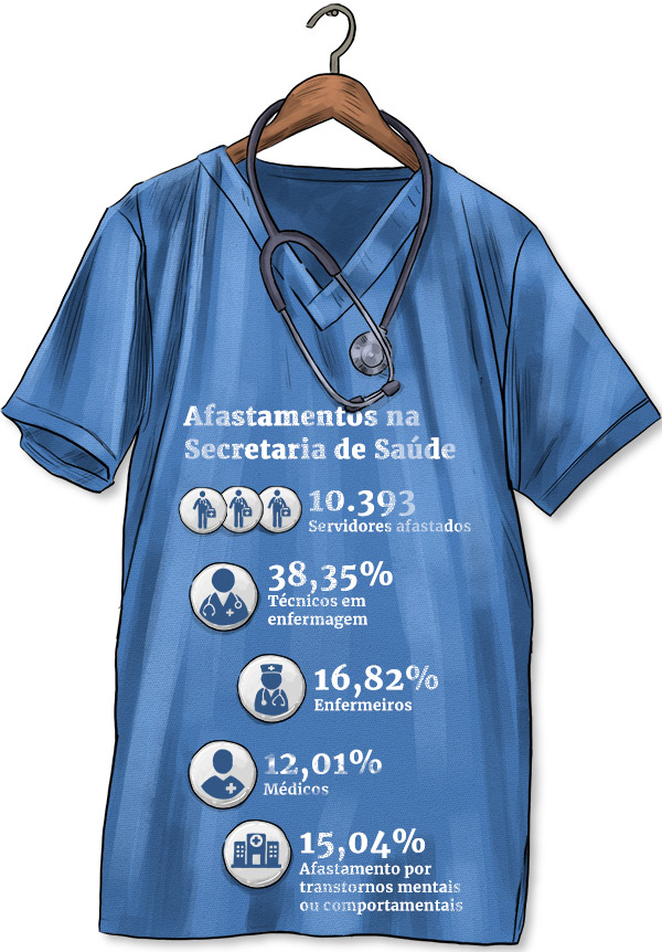 ilustração de jaleco azul com informações dentro