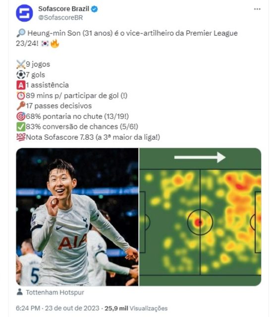 Son, atacante do Tottenham - Metrópoles