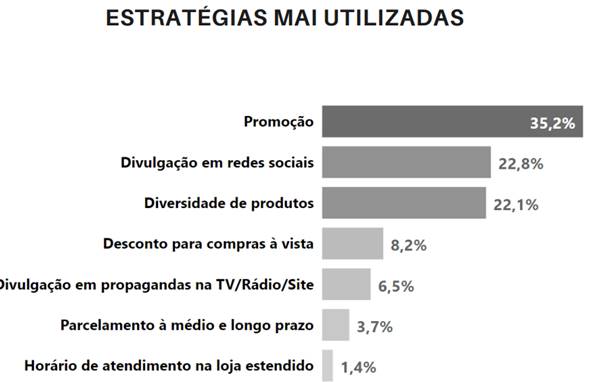 Estratégias comerciantes do DF Black Friday