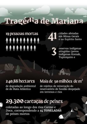 Arte tragédia de Mariana