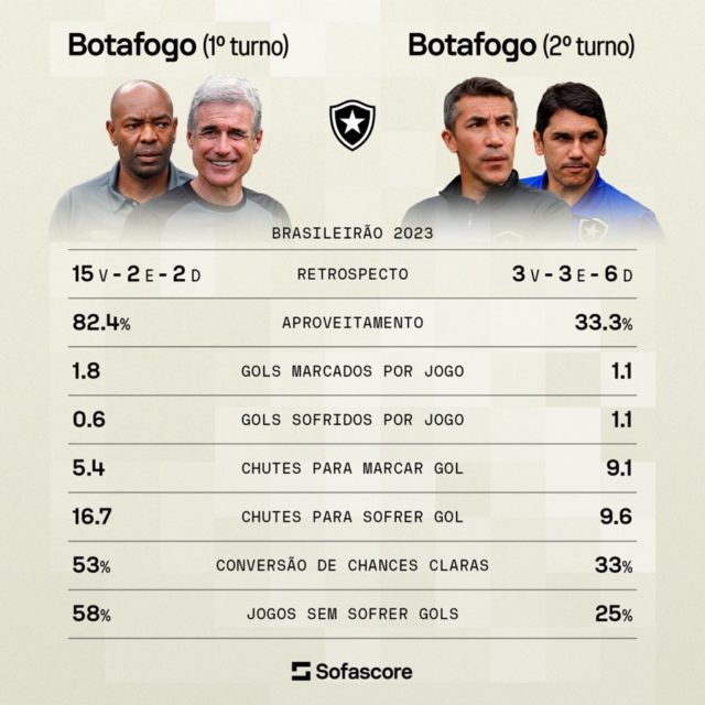 Botafogo - Metrópoles