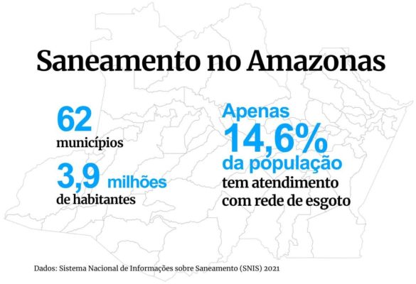 infográfico saneamento brasil