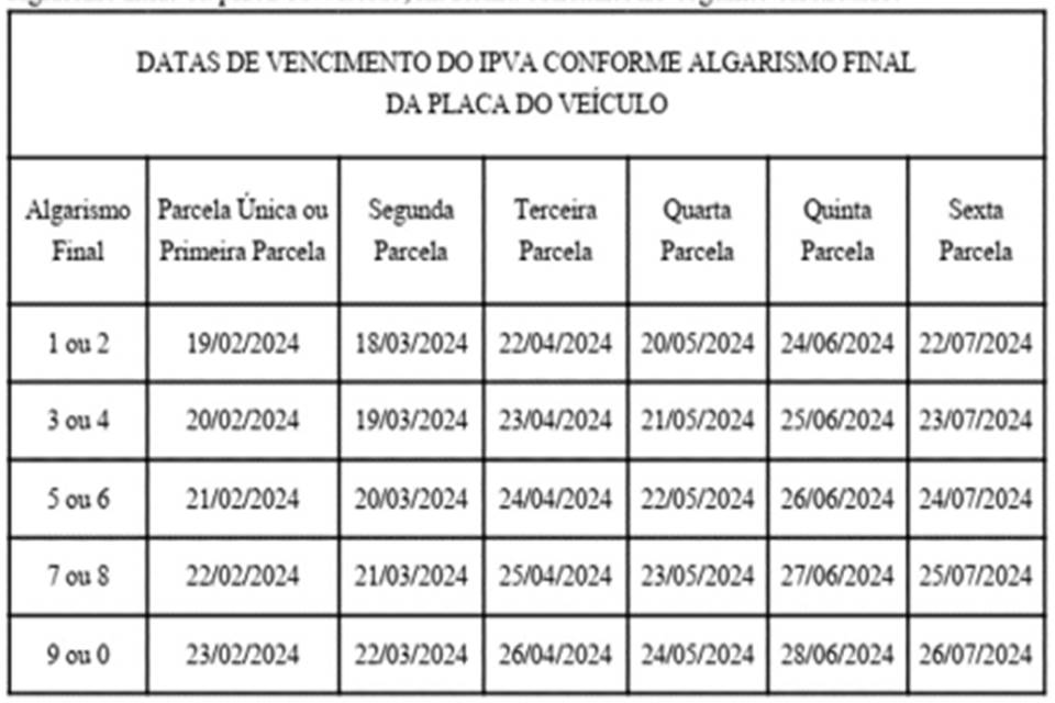 Tabela de vencimentos IPVA 2024