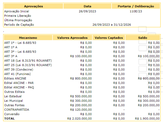 Tabela com a descrição de valores autorizados para a captação por produtora audiviosual