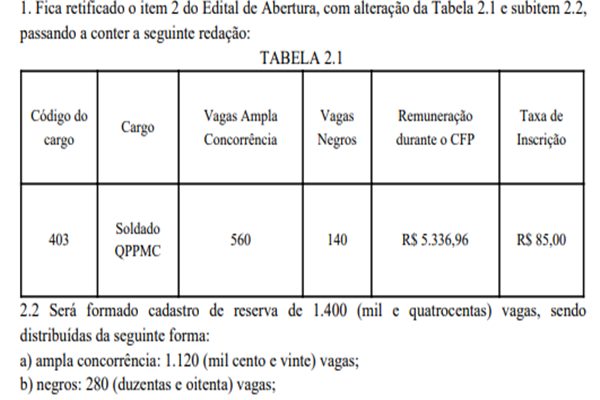 Concurso PMDF retificado