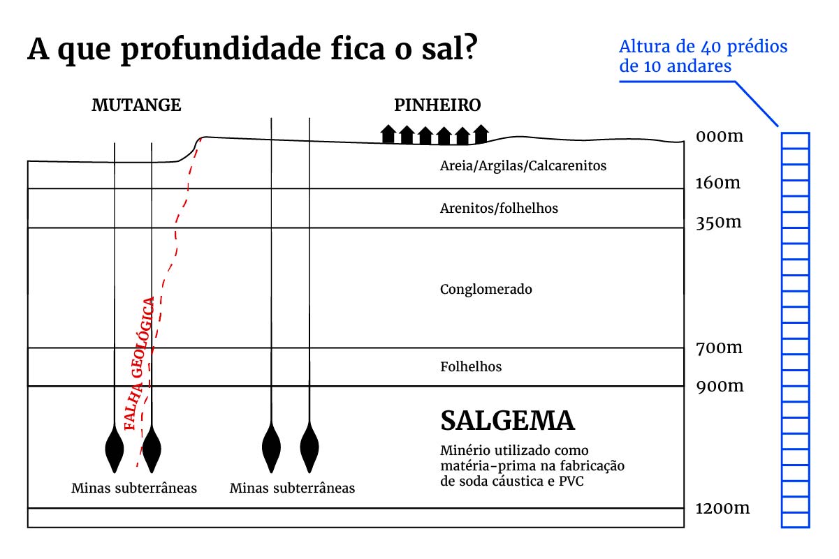 Imagem colorida mostra mapa de situação que atinge maceió, por meio do colapso do solo - Metrópoles