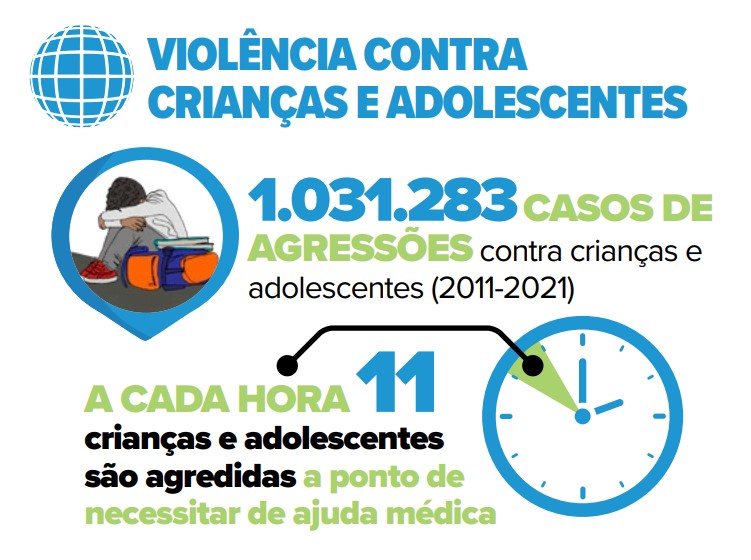 Reprodução de arte colorida sobre violencia contra criança e adolescente atlas da violencia - Metrópoles