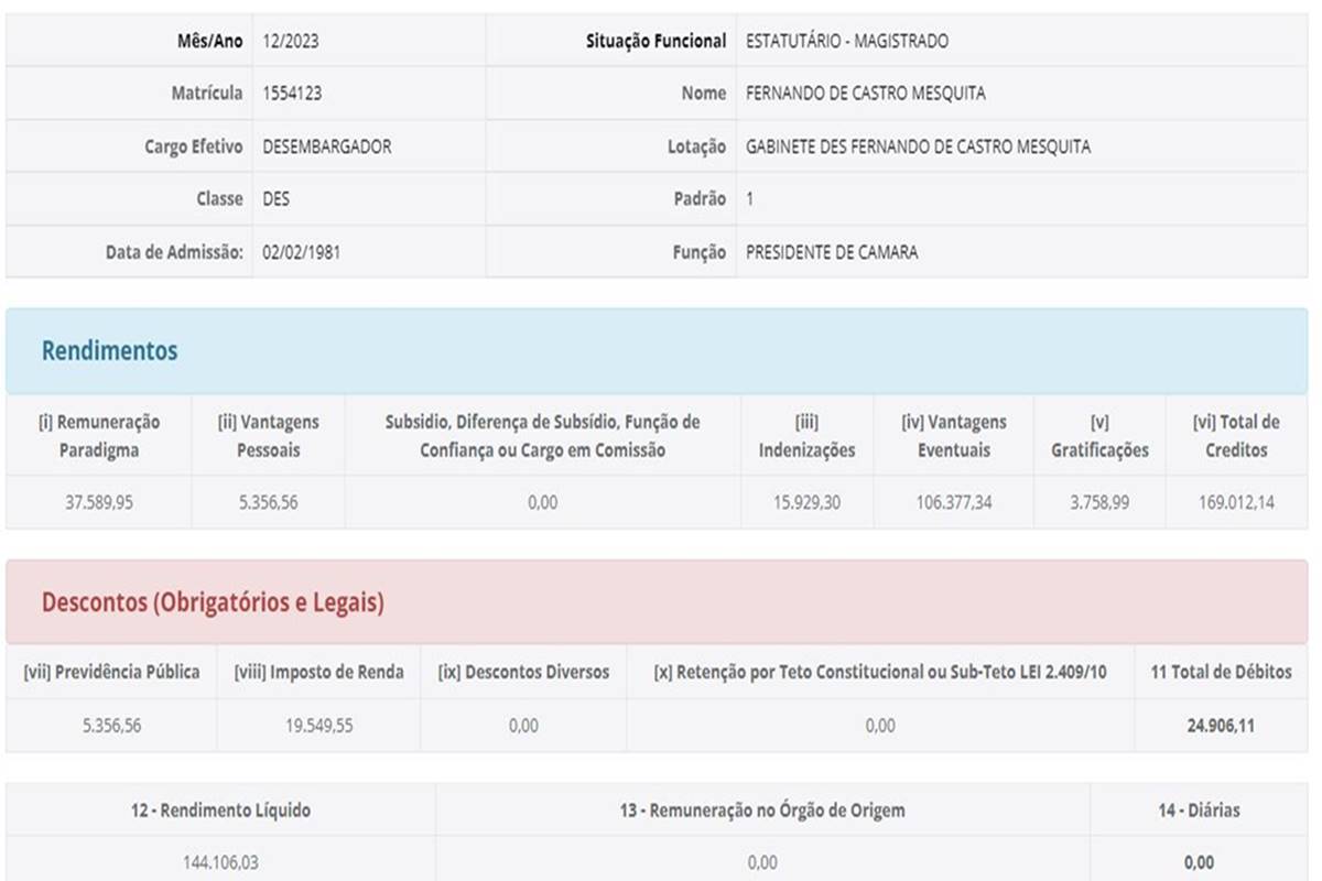 Imagem colorida de contracheque on-line de desembargador do TJGO