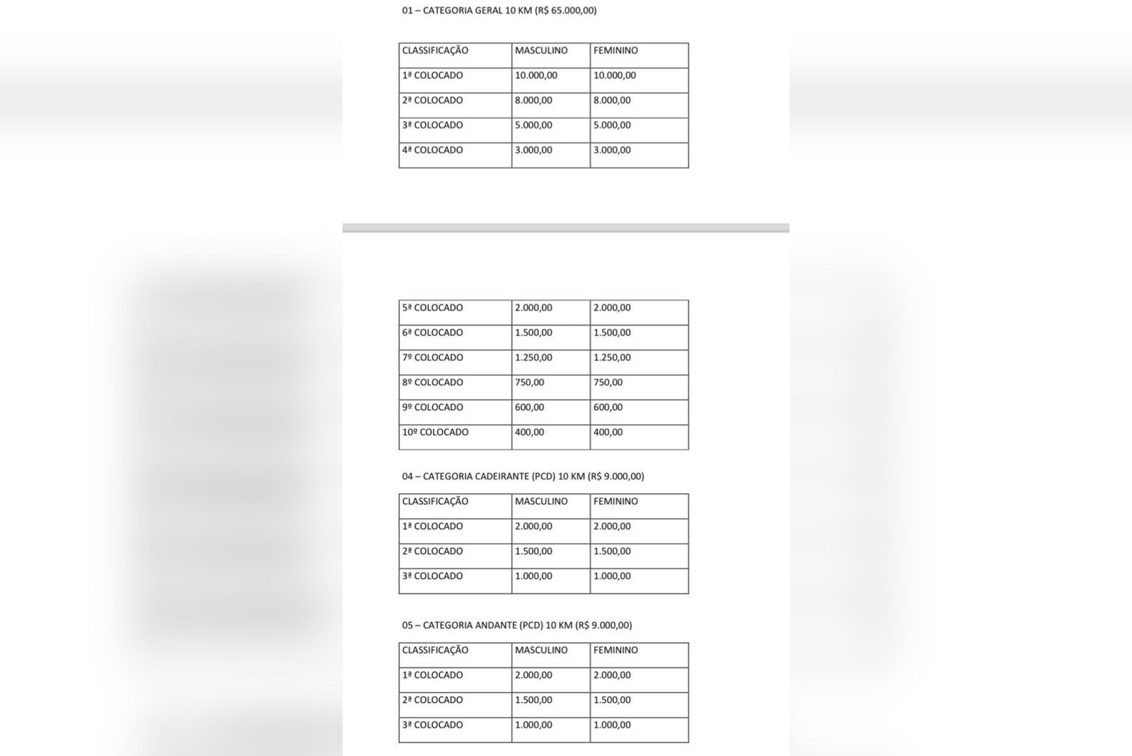 Imagem colorida de um documento com informações da premiações da Corrida de Reis - Metrópoles