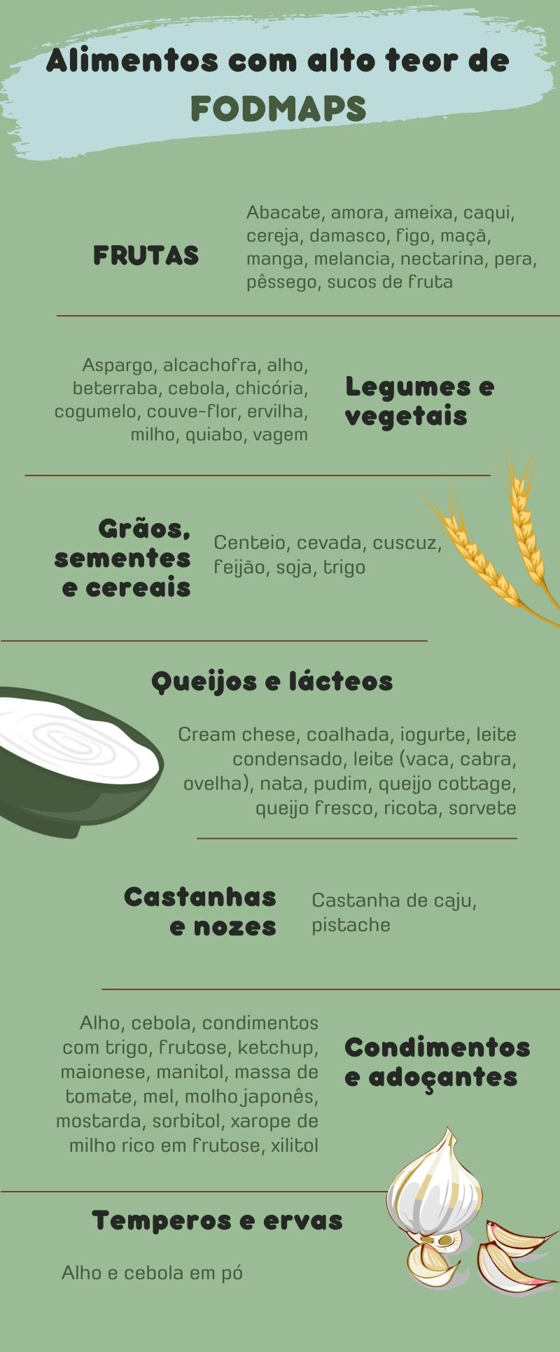 Alimentos FODMAPs