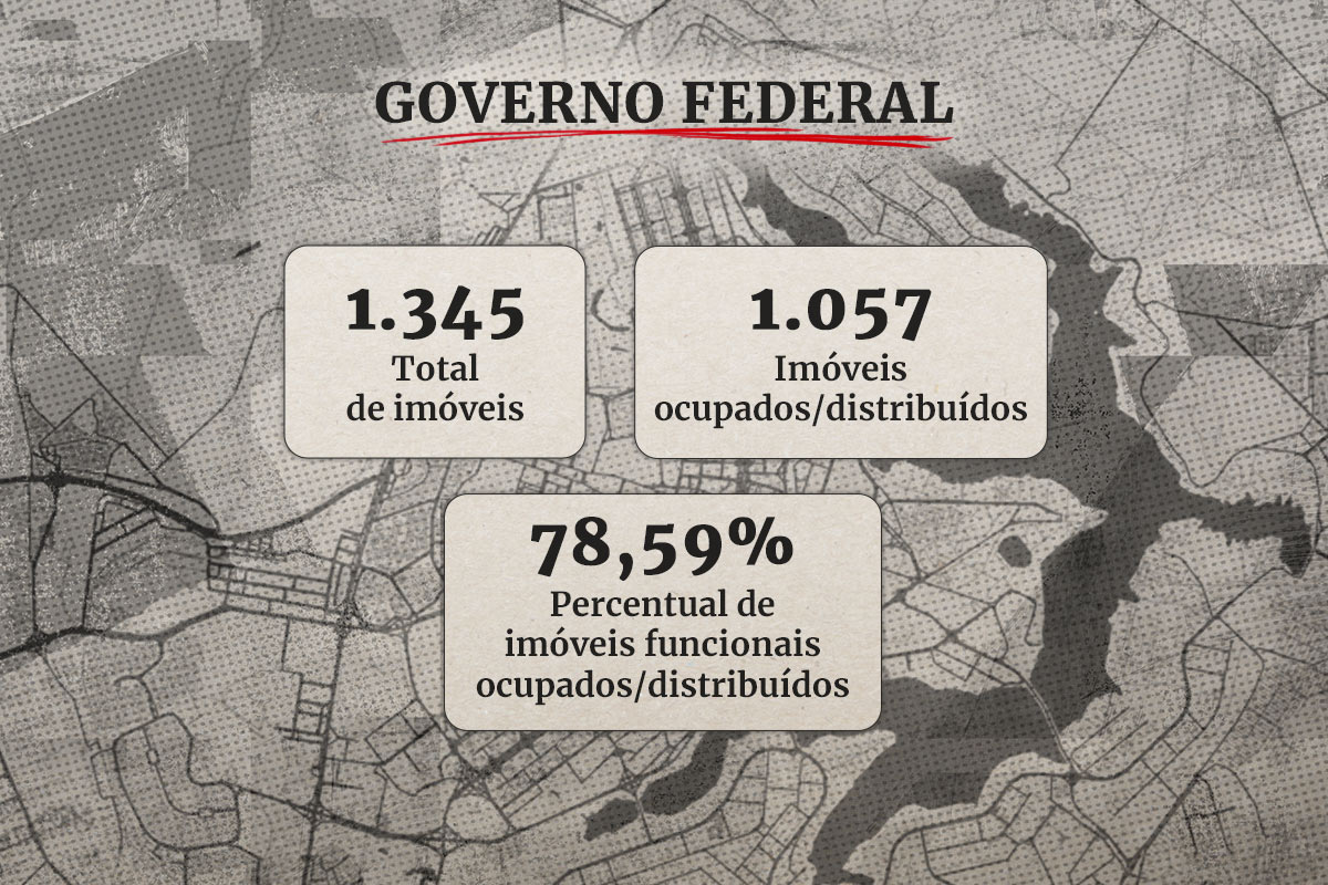 1_imóveis funcionais no DF