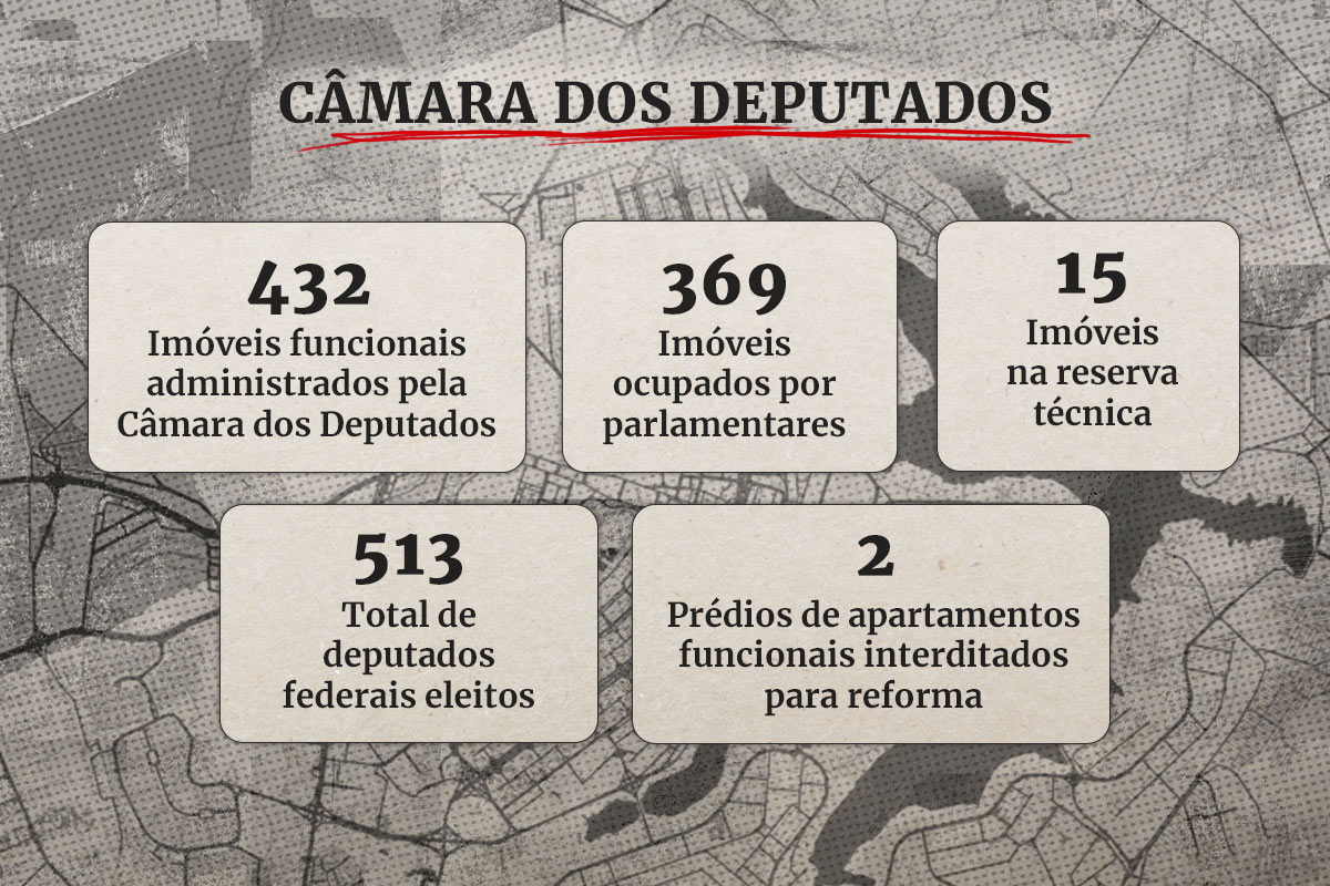 2_imóveis funcionais no DF