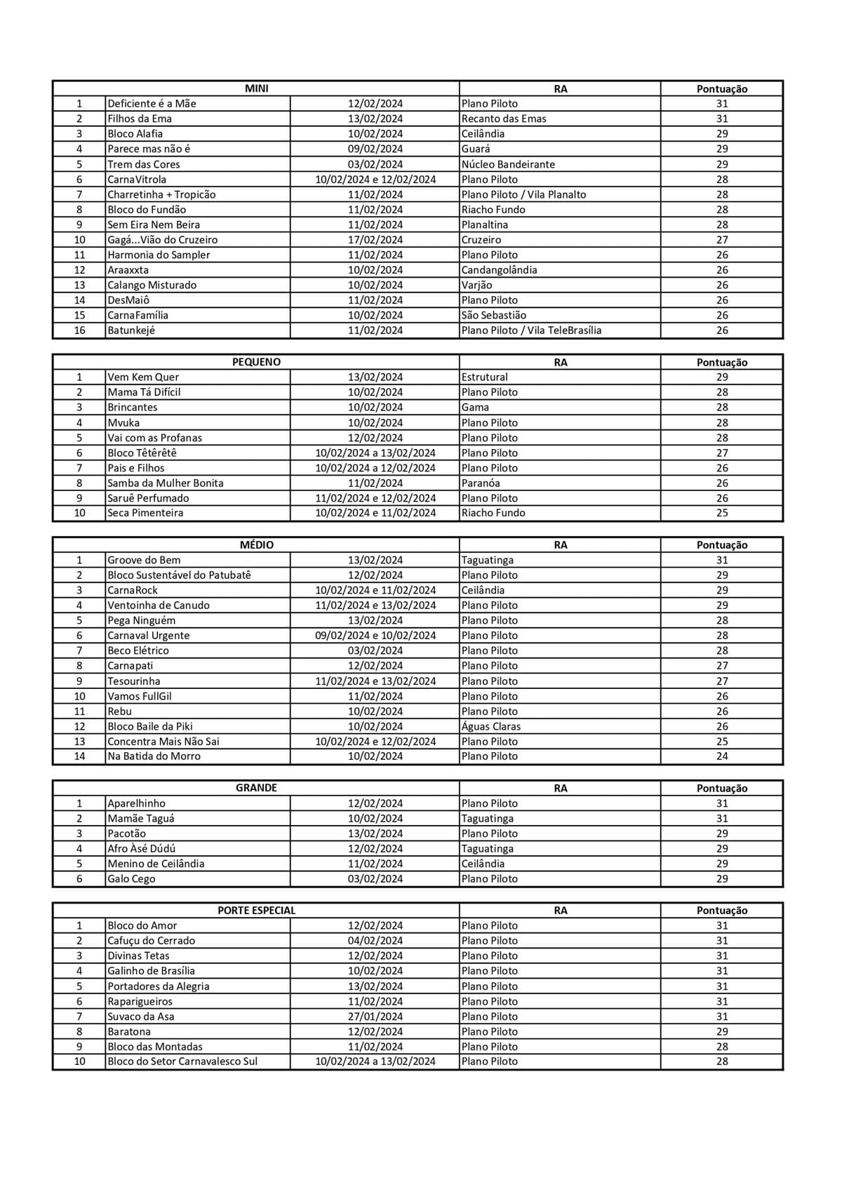 Lista preliminar de blocos selecionados para o Carnaval do DF 2024