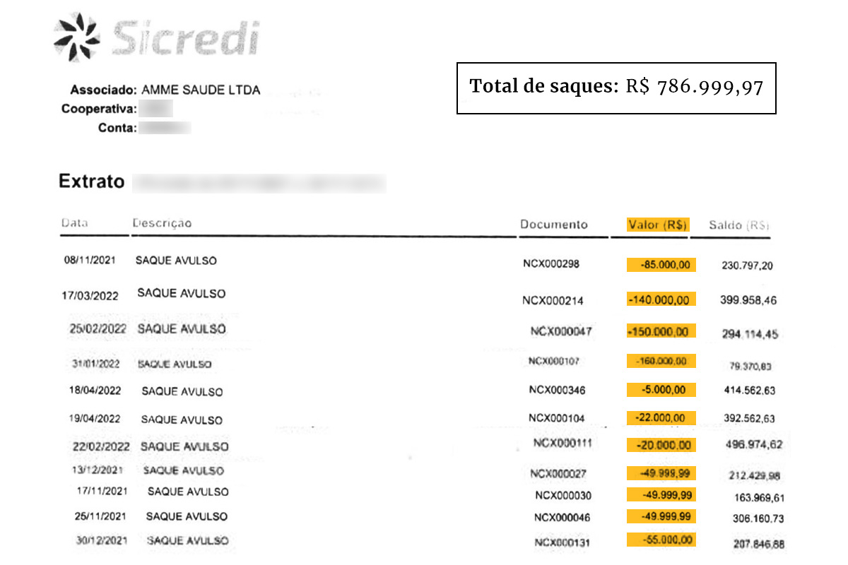 Arte Metrópoles com valores de saques extratos Sicredi Amme Saude Alexandirno - Metrópoles