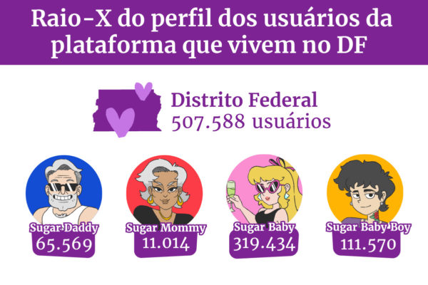 Foto colorida de perfil dos usuários da plataforma