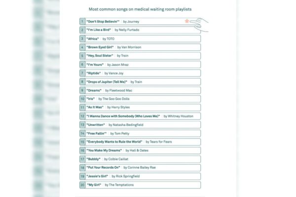 Imagem colorida com lista das melhores musicas - Metrópoles