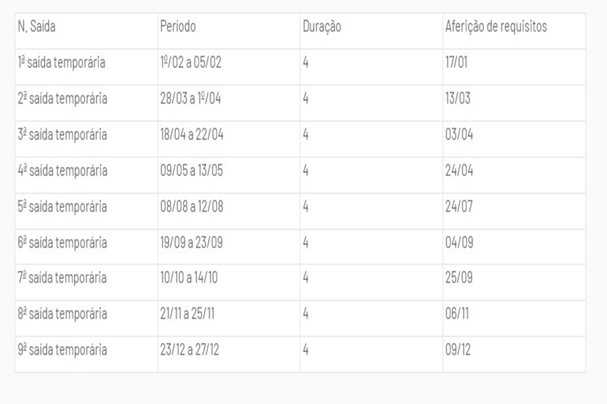 calendário - Metrópoles