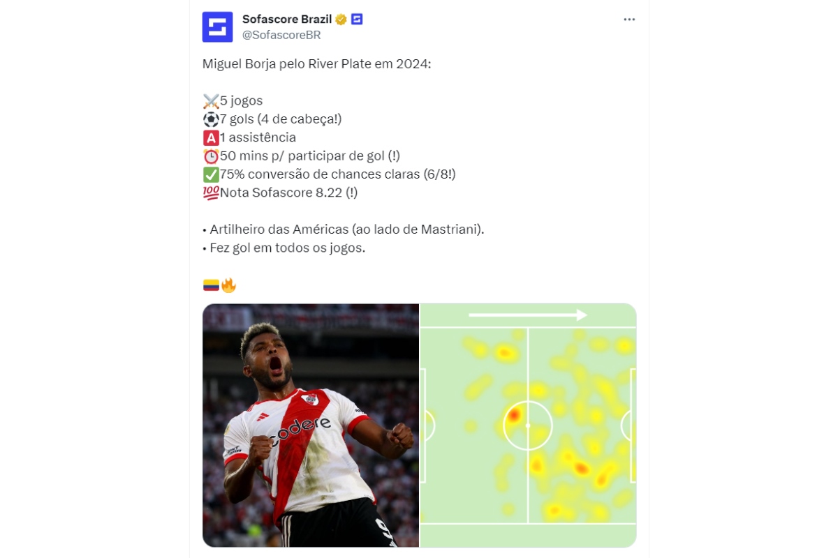 Borja, atacante do River Plate - Metrópoles