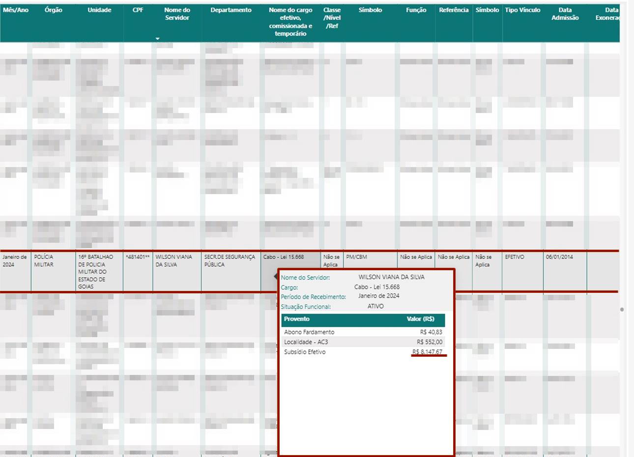 Imagem colorida do portal da transparencia da secretaria de segurança de Goias referente ao pagamento de um cabo da pmgo - Metrópoles