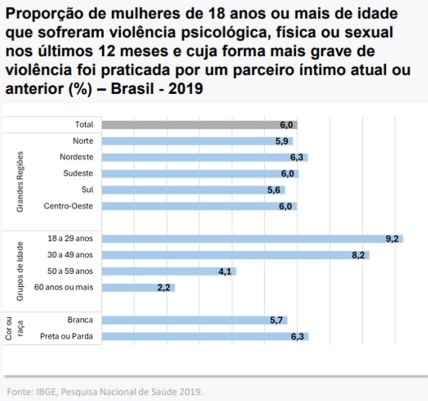 Imagem colorida sobre o índice de violência contra mulheres no Brasil - Metrópoles