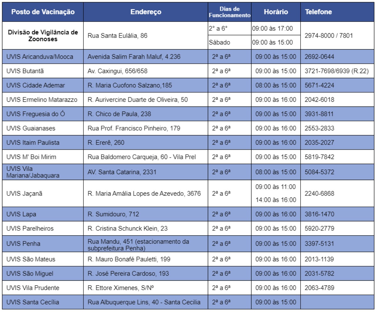 Imagem colorida de tabela com datas, horários e local de atendimento para vacinação de cães e gatos contra a raiva. Metrópoles