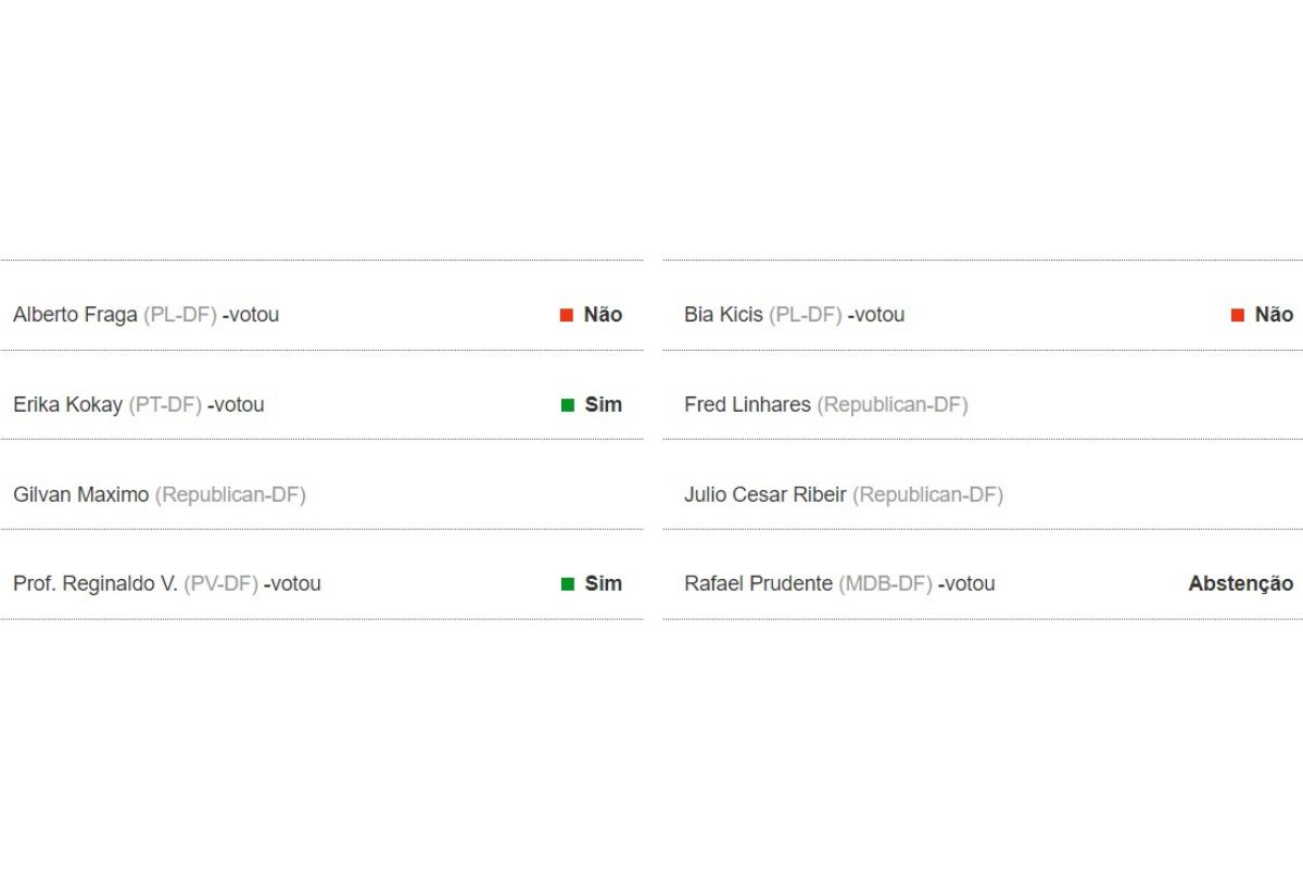 Deputados do DF se dividem em votação sobre prisão de Chiquinho Brazão