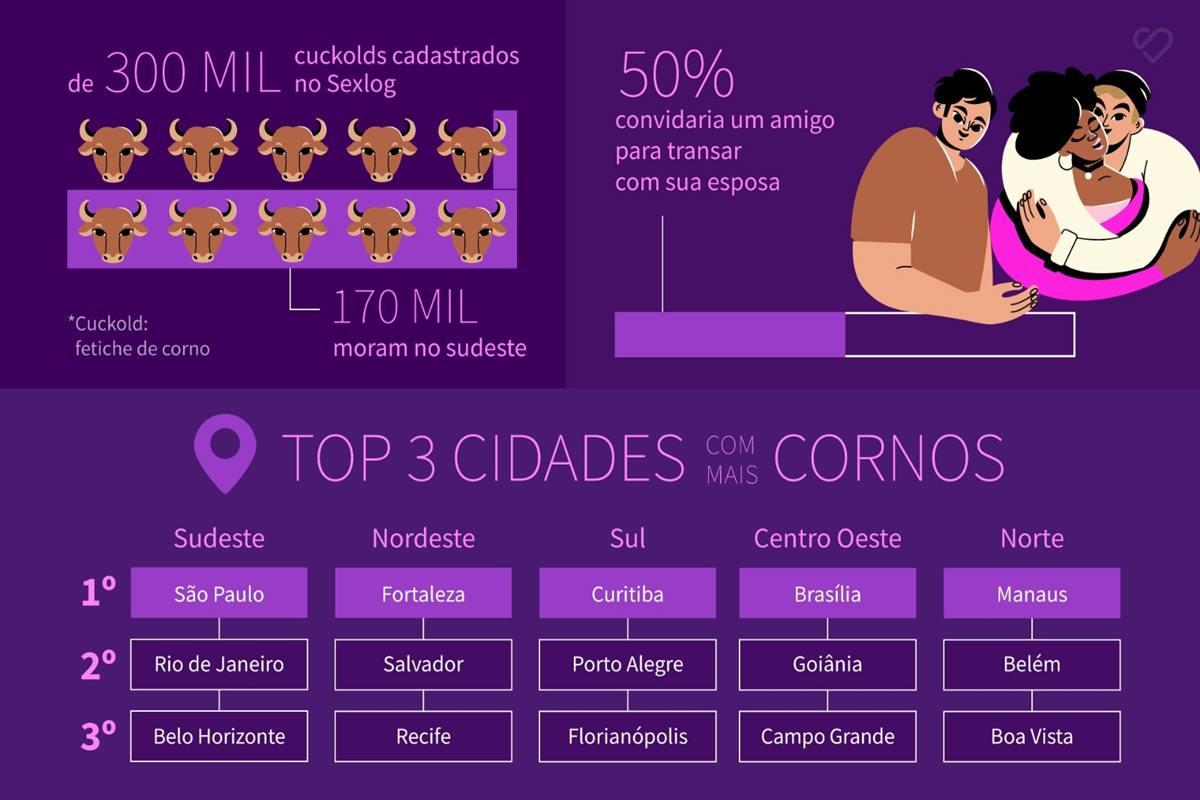 Foto colorida de um ranking - Metrópoles