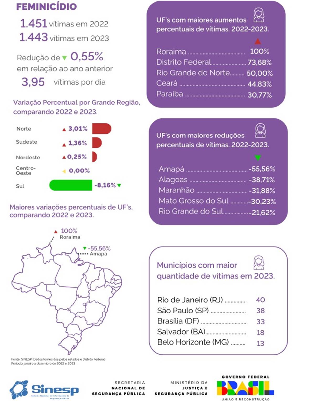 Arte sobre feminicidio no Brasil em 2023 - Metrópoles