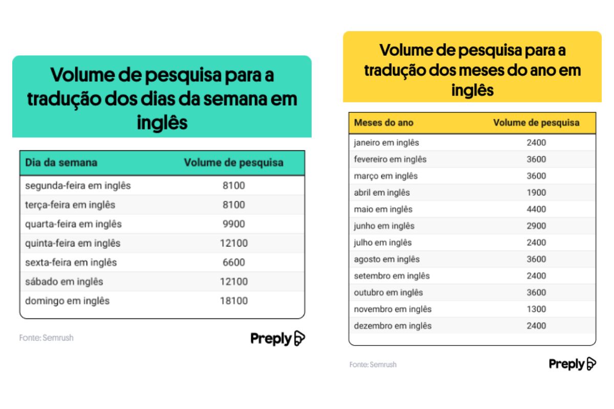 Foto colorida de um ranking - Metrópoles