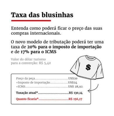 Foto colorida de arte que explica a taxação de blusas - Metrópoles