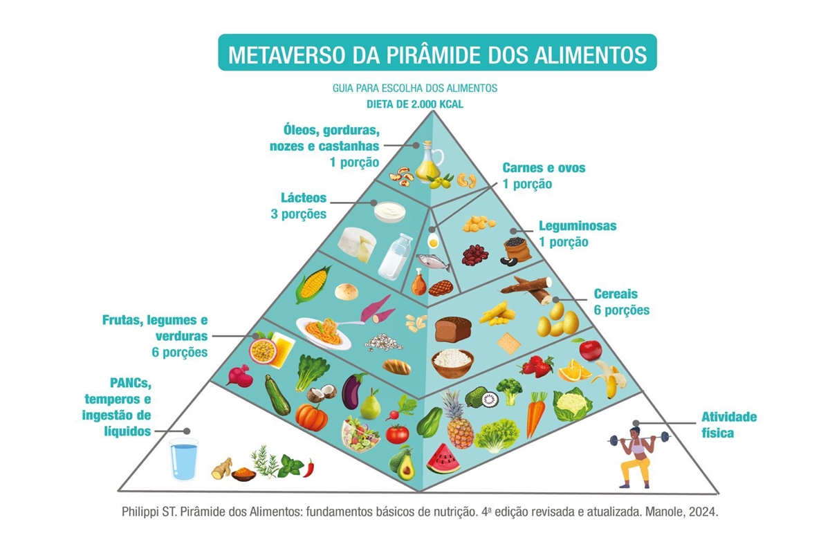 Foto pirâmide alimentar nova pirâmide