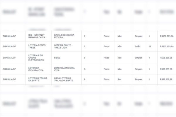 Tabela dos vencedores do concurso nº 2754 da mega sena