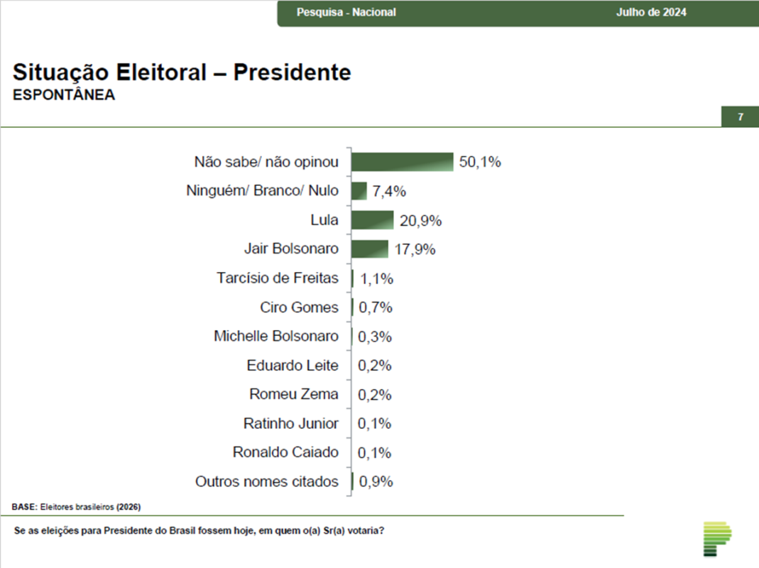 Pesquisa de cenários eleitorais - Metrópoles