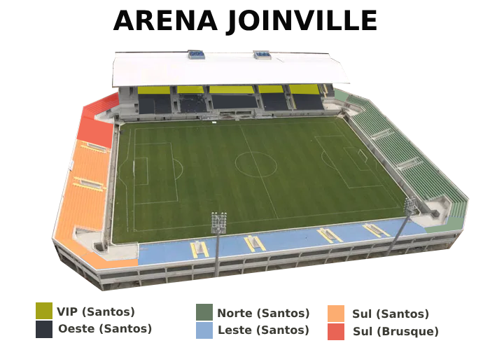 Arena Joiville