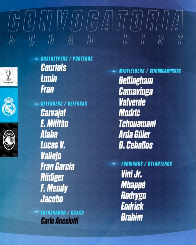 Foto colorida de jogadores convocados para a Supercopa da Uefa - Metrópoles