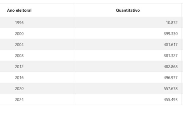 imagem colorida, quantitativo de candidatos no site do TSE