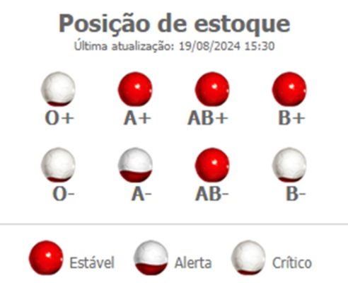 Fundação Pró-Sangue enfrenta queda na doação de sangue por causa do frio. 75% das vagas no sistema de agendamento online está livre - Metrópoles