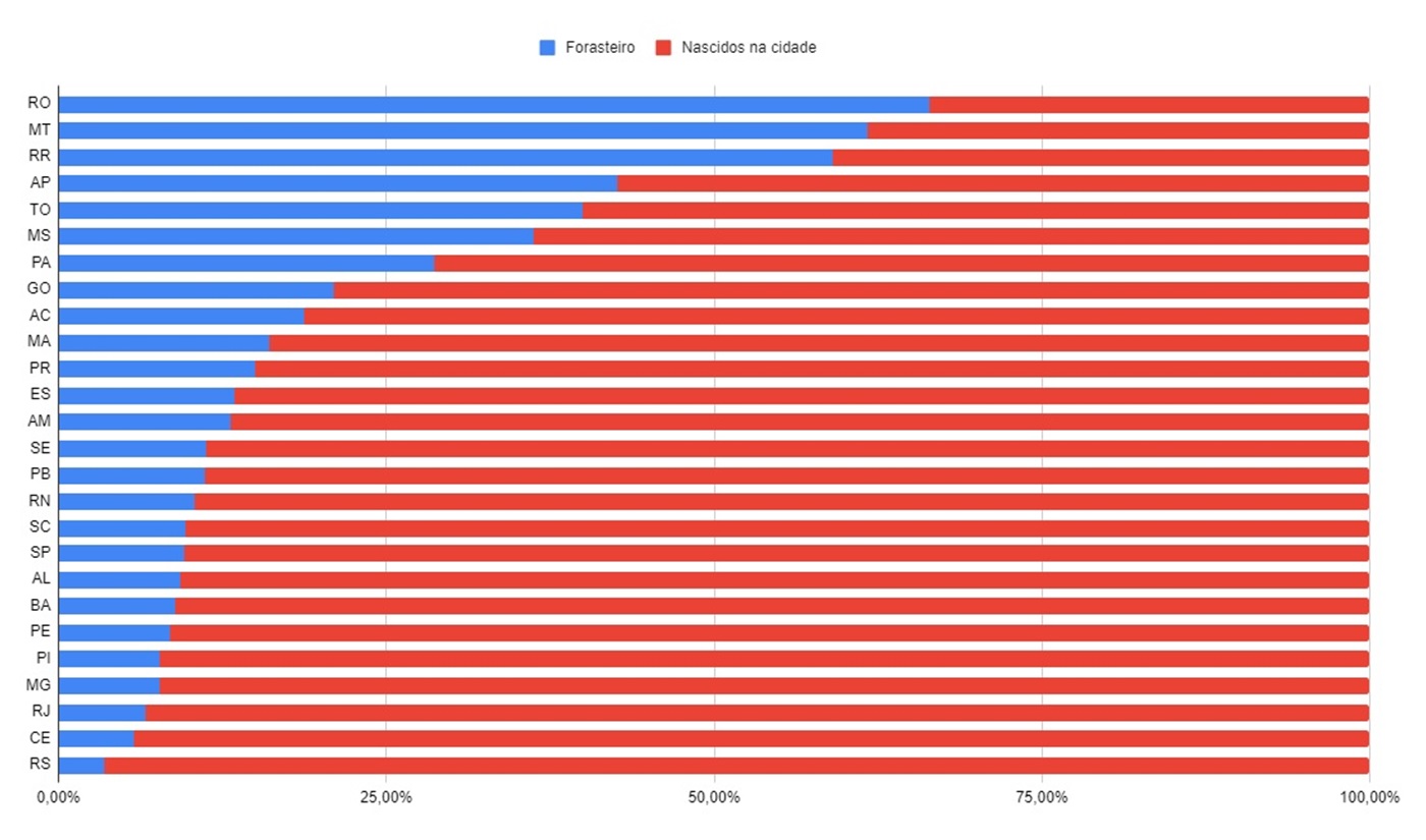 Imagem de gráfico colorido - Metrópoles